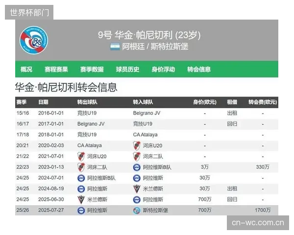 面对小组赛对手奥地利，历史数据显示比赛可能较为沉闷，考验阿根廷的破密集防守能力。